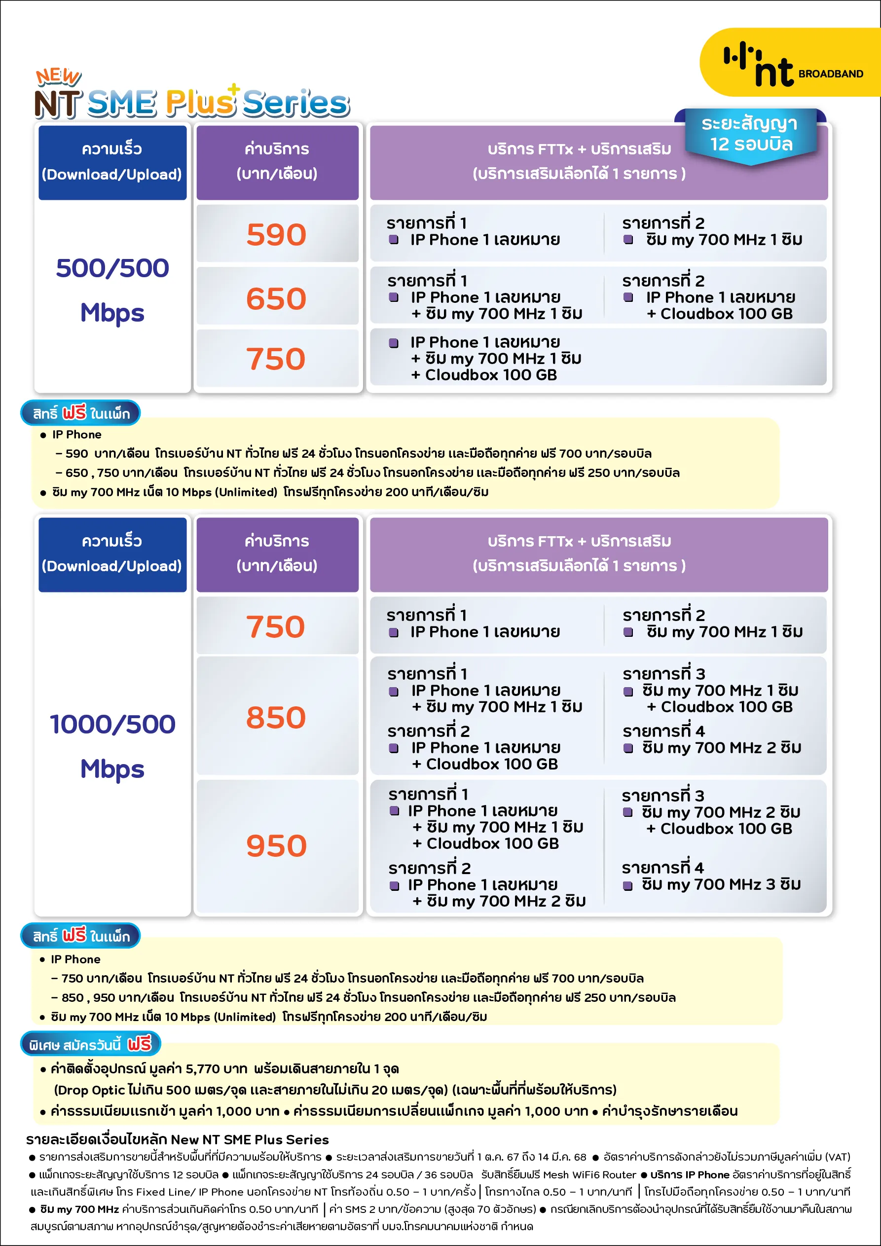 ตอบโจทย์ทุกธุรกิจSMEแพ็กเกจNewNTSMEPlusSeries