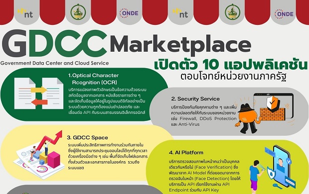 สดช.ยกระดับคลาวด์กลางภาครัฐ GDCC เปิด Marketplace รวมบริการแพลตฟอร์มและแอปพลิเคชันเพื่อภาครัฐ