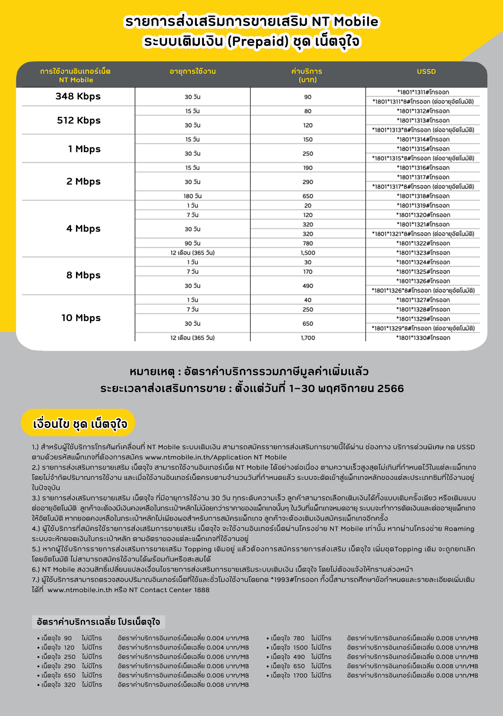 NT Mobile  โปรเสริมเติมเงิน เน็ตจุใจ ไม่อั้น ไม่ลดสปีด !!   4 Mbps 20 บ. I 20 ชม.